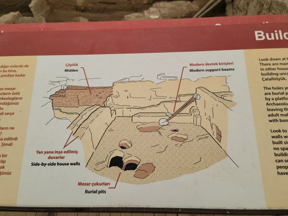 Building 132 at Catalhöyük