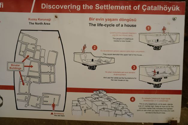 Life cycle of house at Catalhöyük